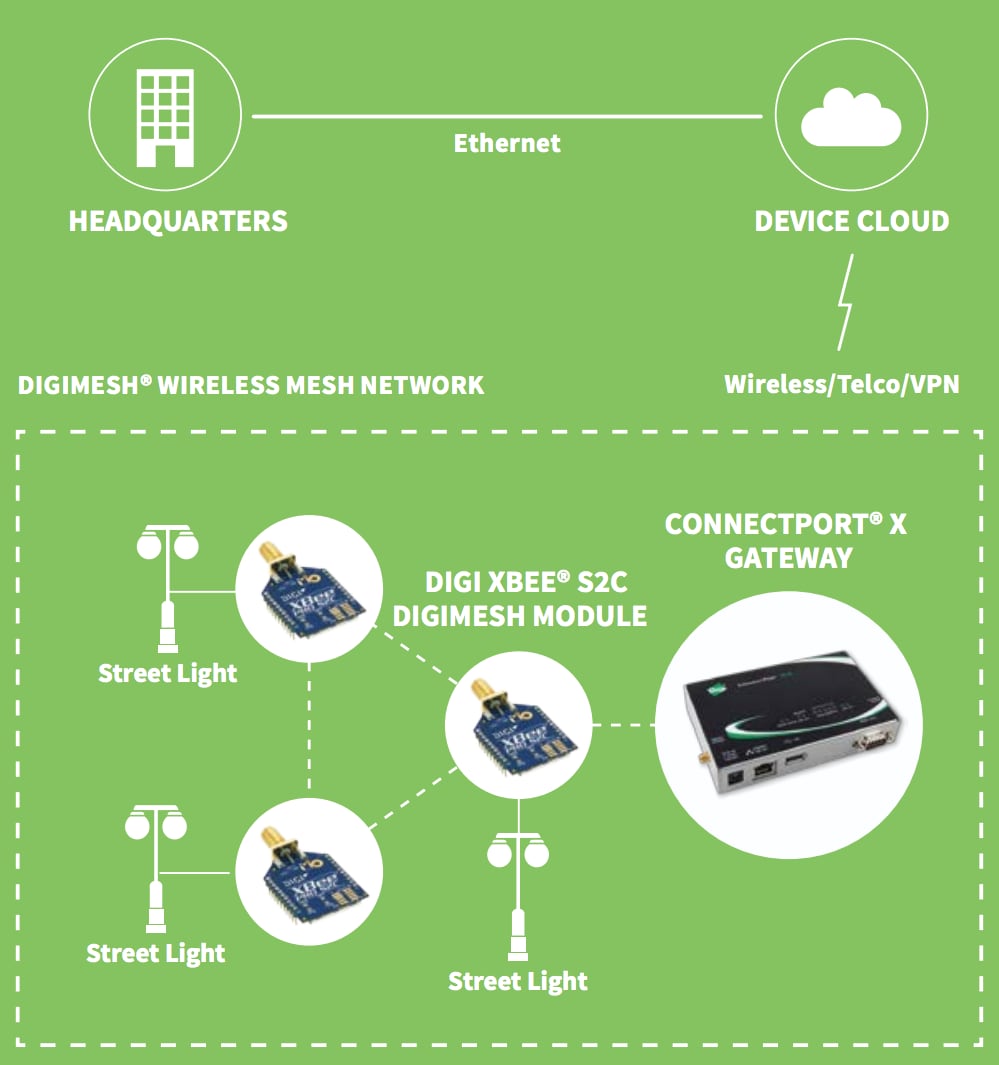 機械図面 - Digi XBee DigiMesh S2C 2.4 RFモジュール